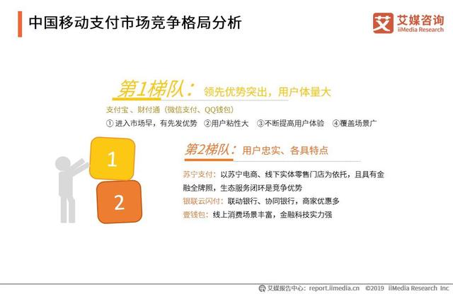 微信可以轉賬到QQ，2019中國移動支付競爭格局及發展趨勢分析