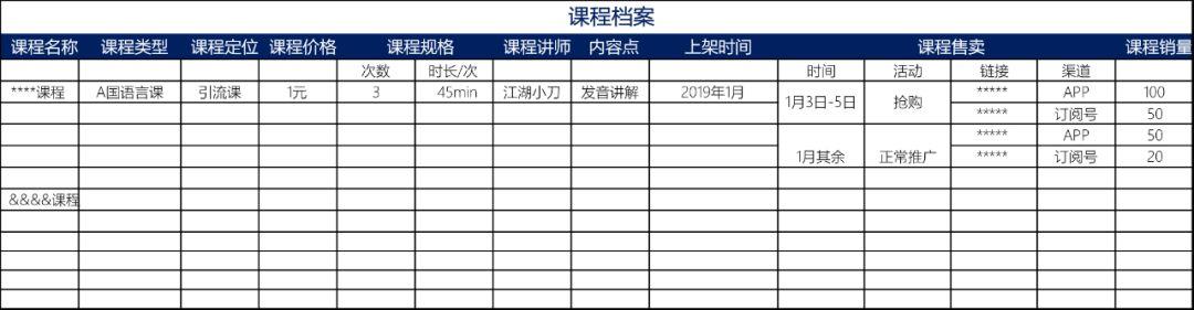 如何策劃一個活動推廣方案，達成1萬件單品銷量？