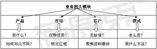 醫藥企業營銷模式大起底！