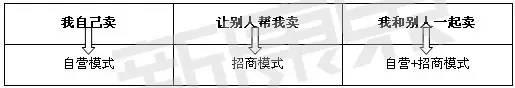 醫藥企業營銷模式大起底！