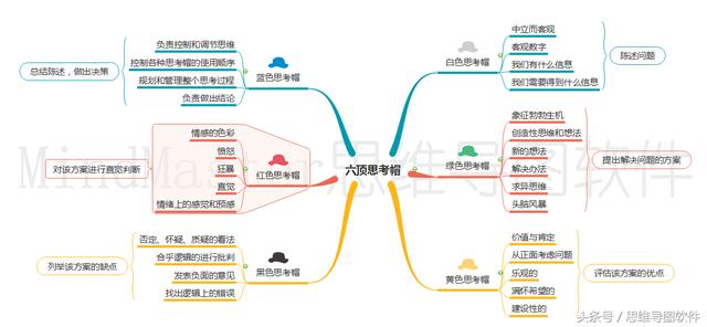 值得推薦的一款性價比高的免費思維導圖軟件！