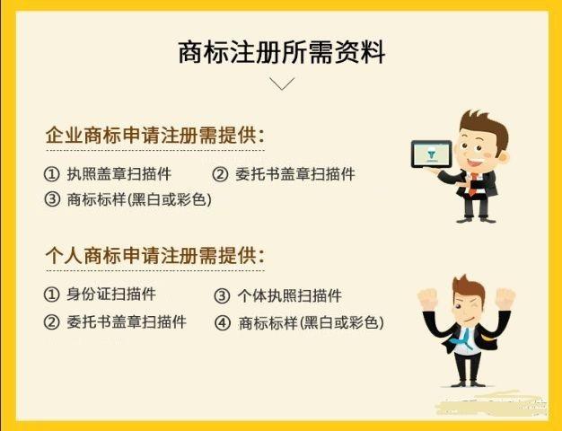 商標注冊的流程詳解