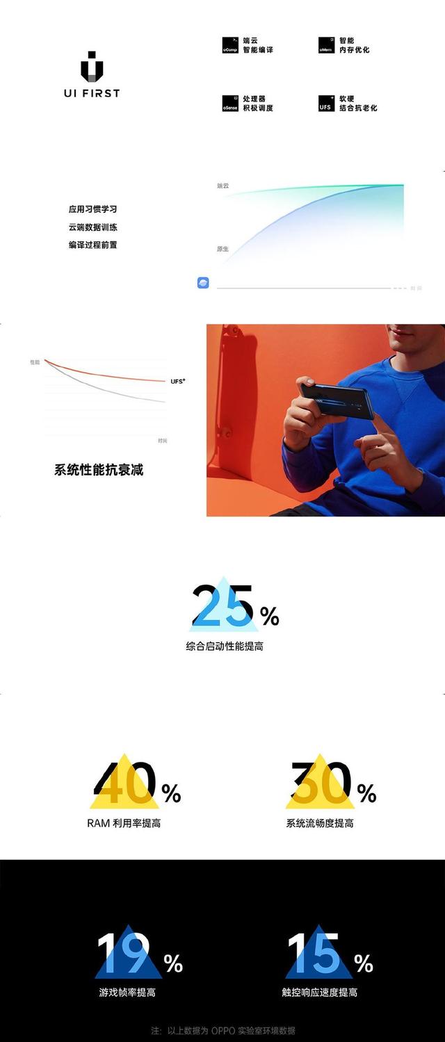 OPPO史上最大升級！ColorOS 7正式發布：數十款機型均可升級