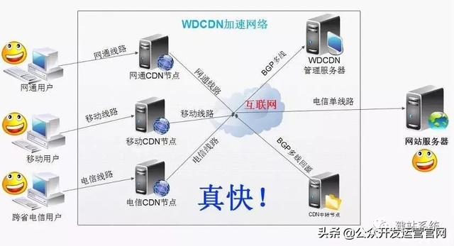 網站頁面（前端）seo優化方法及建議