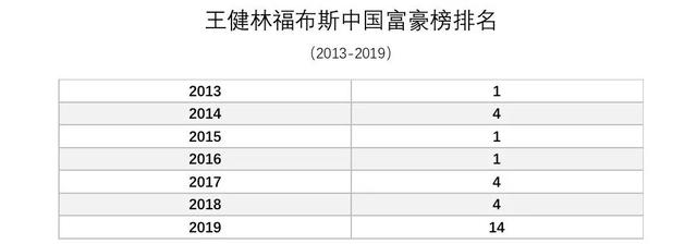 不是缺錢了，也不是為要地，萬達撤資一方俱樂部，其實另有隱情……