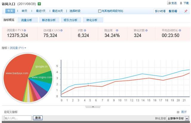 學好這5個SEO優化技巧，讓你的關鍵詞排名穩定提升