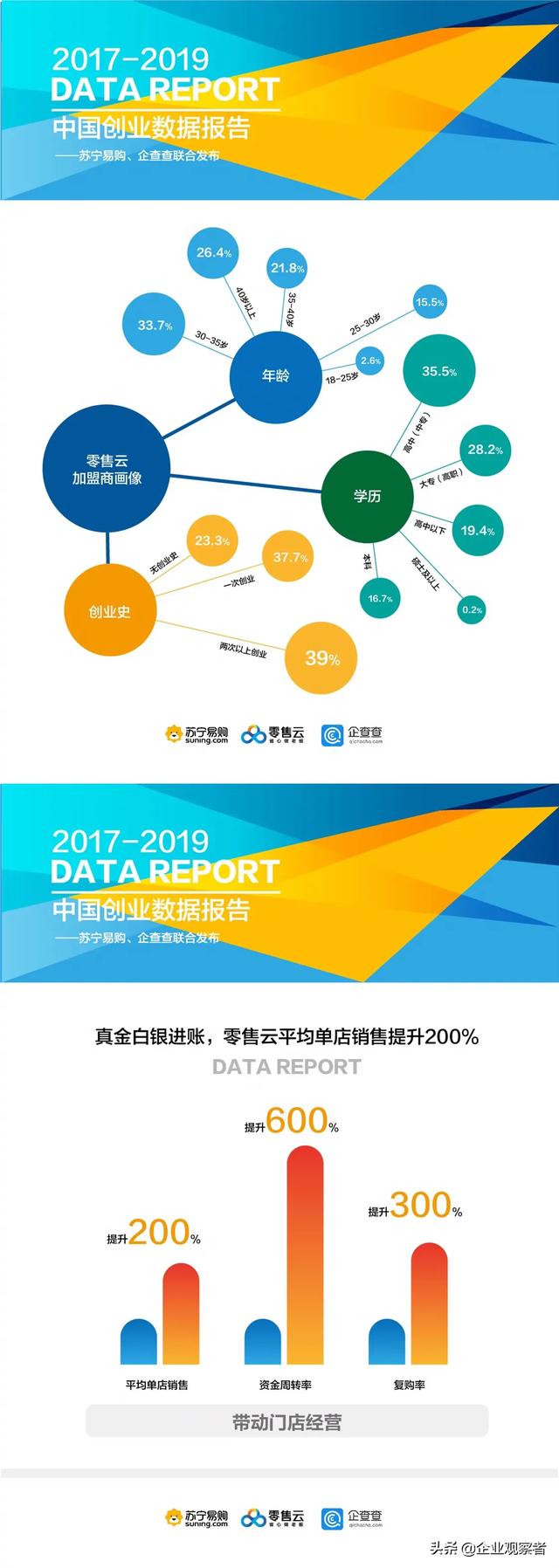 2017-2019中國創業數據報告出爐
