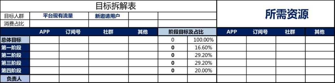 如何策劃一個活動推廣方案，達成1萬件單品銷量？
