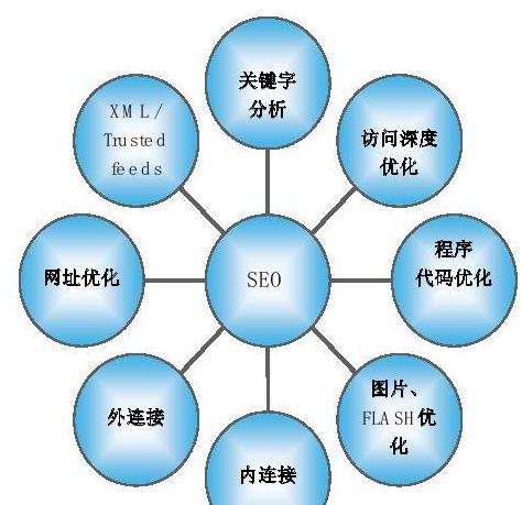 網站推廣目標是什么？網站推廣應該如何開展工作？