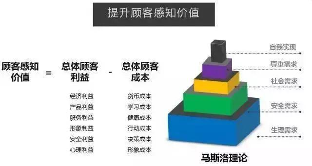 怎樣做活動策劃方案？活動策劃技巧