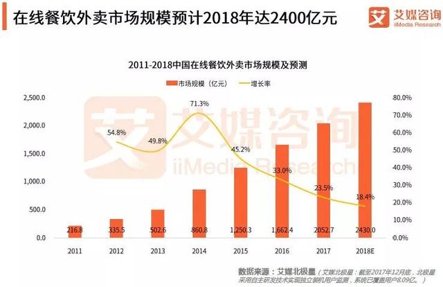 一年上百家入局，外賣代運營這門小生意火了