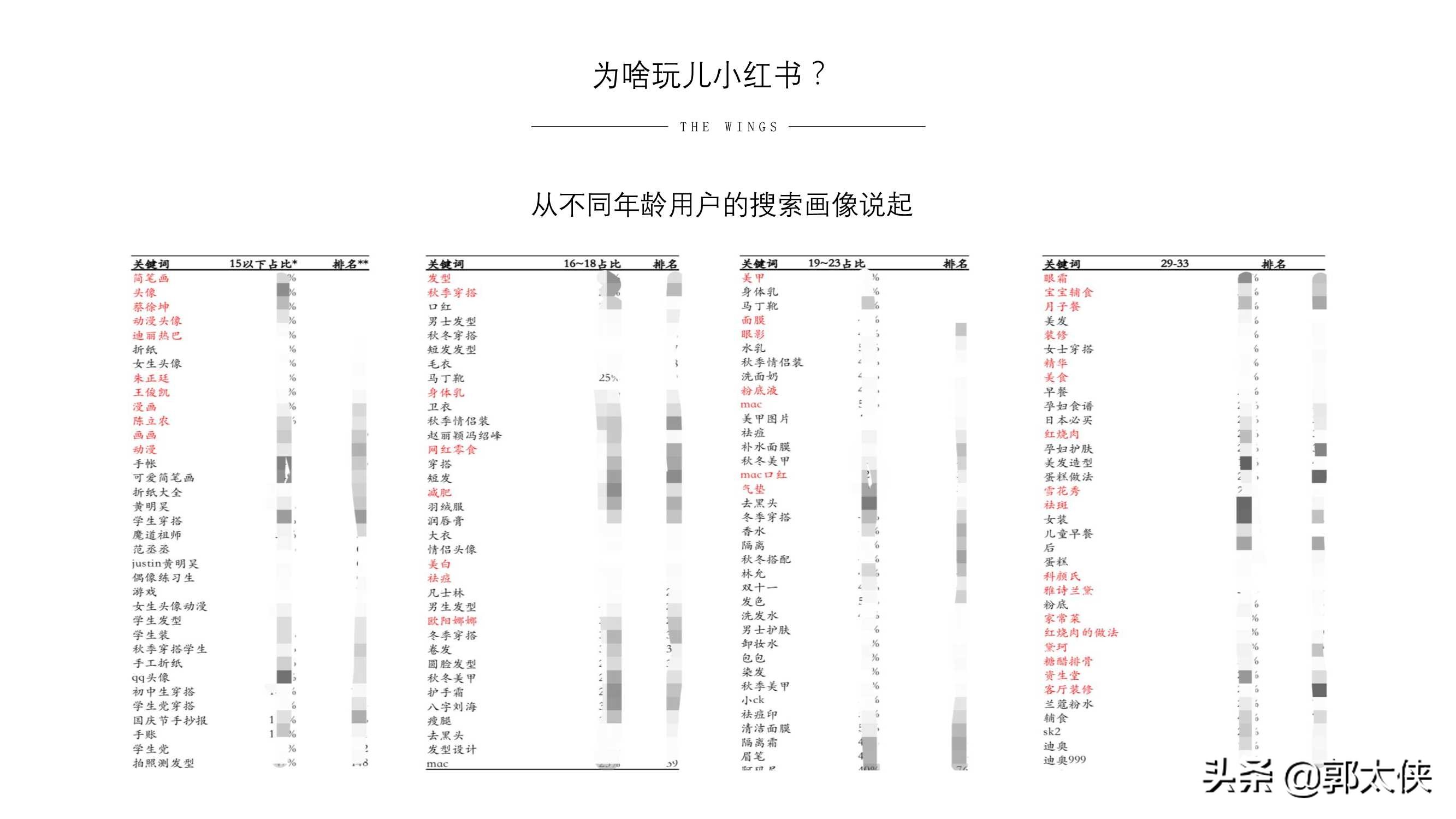 用實際引流案例來說，小紅書營銷的實用方式與方法