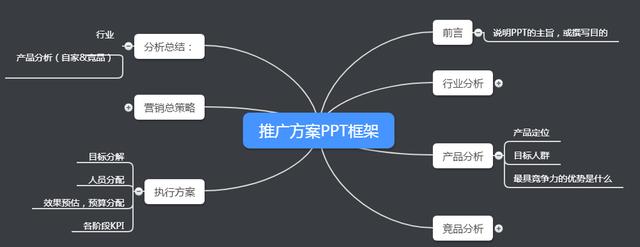 如何寫出一份成功的運營推廣方案？