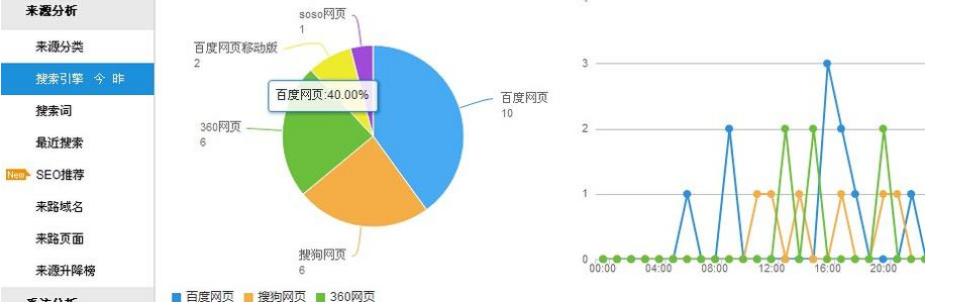 學好這5個SEO優化技巧，讓你的關鍵詞排名穩定提升