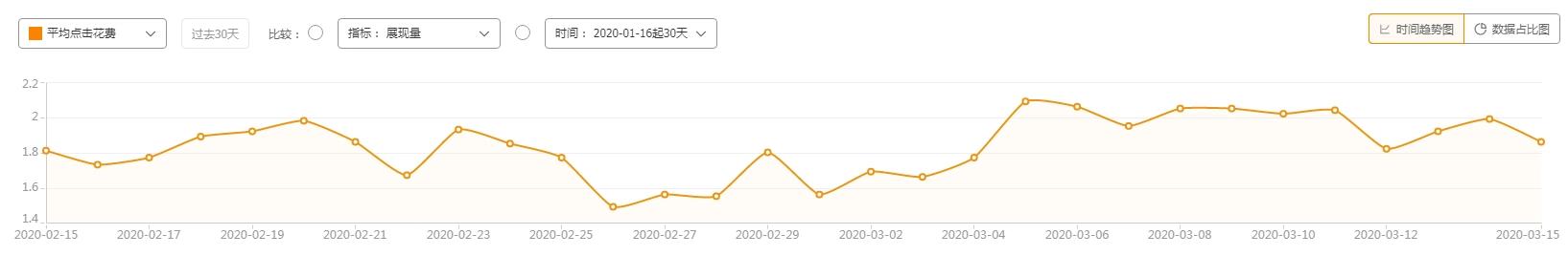 電商推廣，一般人不會告訴你的細節