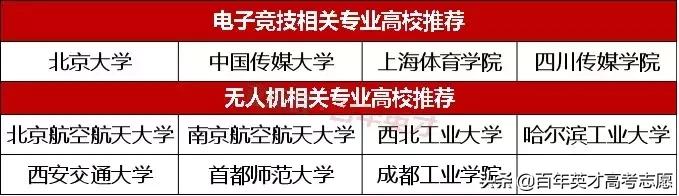 人社部擬發布的15項新職業，或成19屆考生志愿填報的風向標？