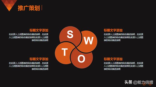 中小企業如何做一份高大上的品牌推廣策劃方案？使用ppt推薦