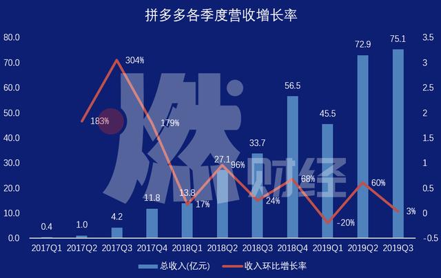 “百億補貼”熱鬧背后，拼多多、阿里、京東正在上演“三國殺”