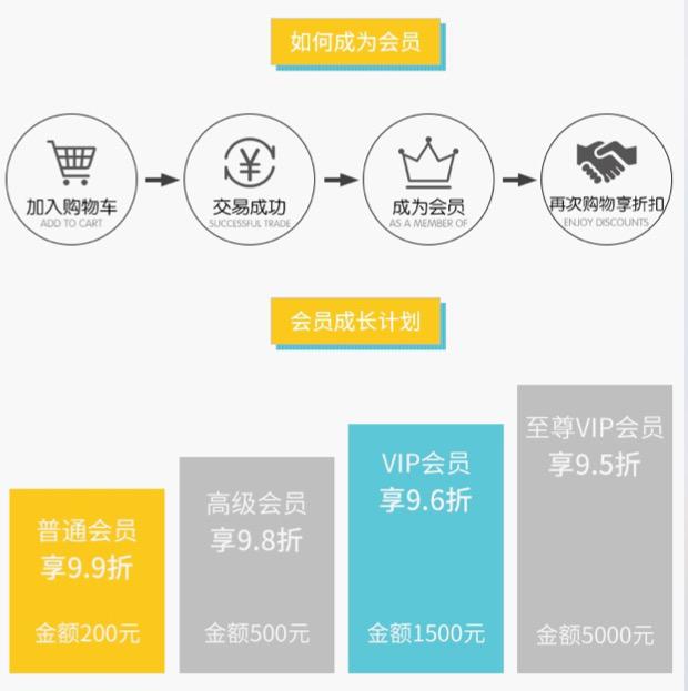 電商運營學會這6個老客戶營銷方法，撬動淘寶店鋪銷售額從0到百萬