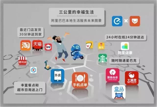 獨家：2019年美團日均用戶數近6000萬，為餓了么6倍