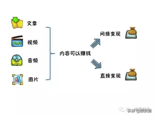 知識付費者須知，適合教育行業5個直播教學的平臺，值得收藏