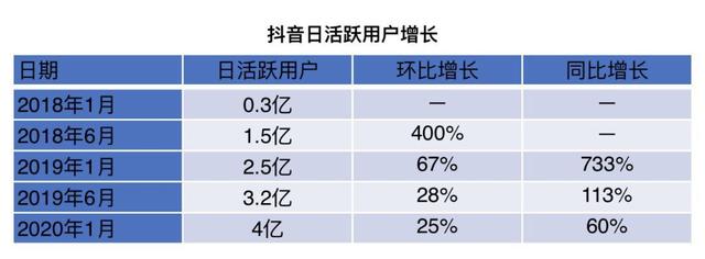 「火山」更名，字節跳動短視頻抖音化？