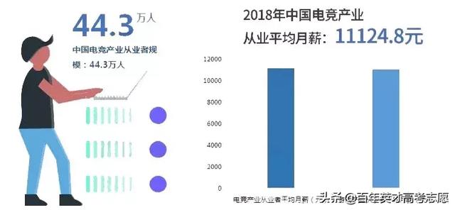人社部擬發布的15項新職業，或成19屆考生志愿填報的風向標？