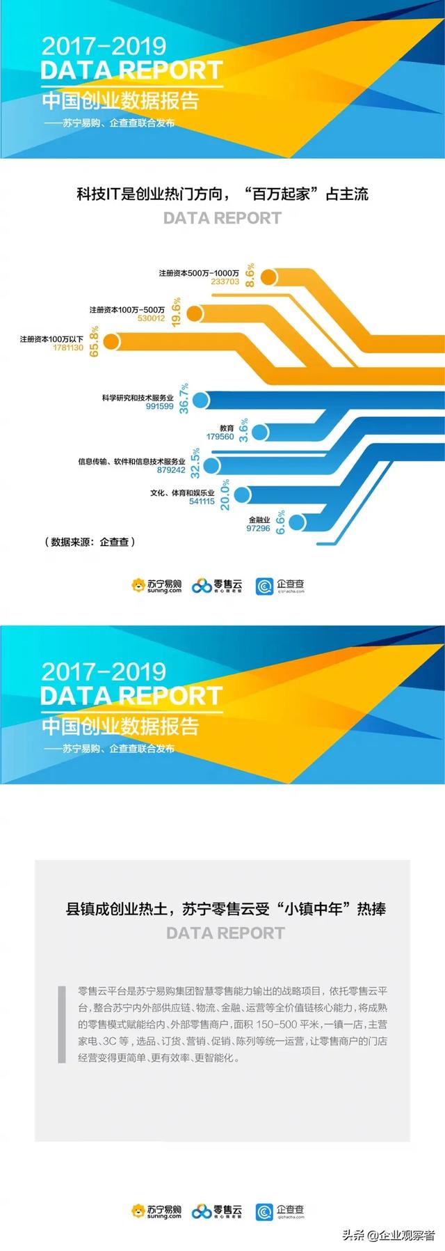 2017-2019中國創業數據報告出爐