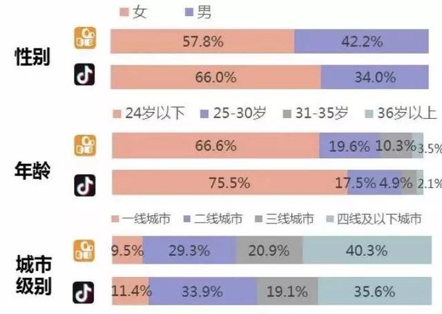 快手，電商的攪局者