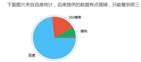 百度、搜狗、好搜最全面最詳細的三大搜索引擎SEO應用分析