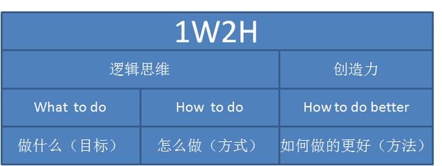 如何寫出一份成功的運營推廣方案？