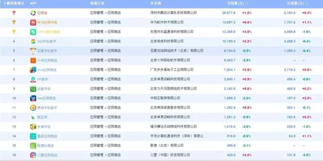從0到1，APP從上線到推廣關鍵點全解析