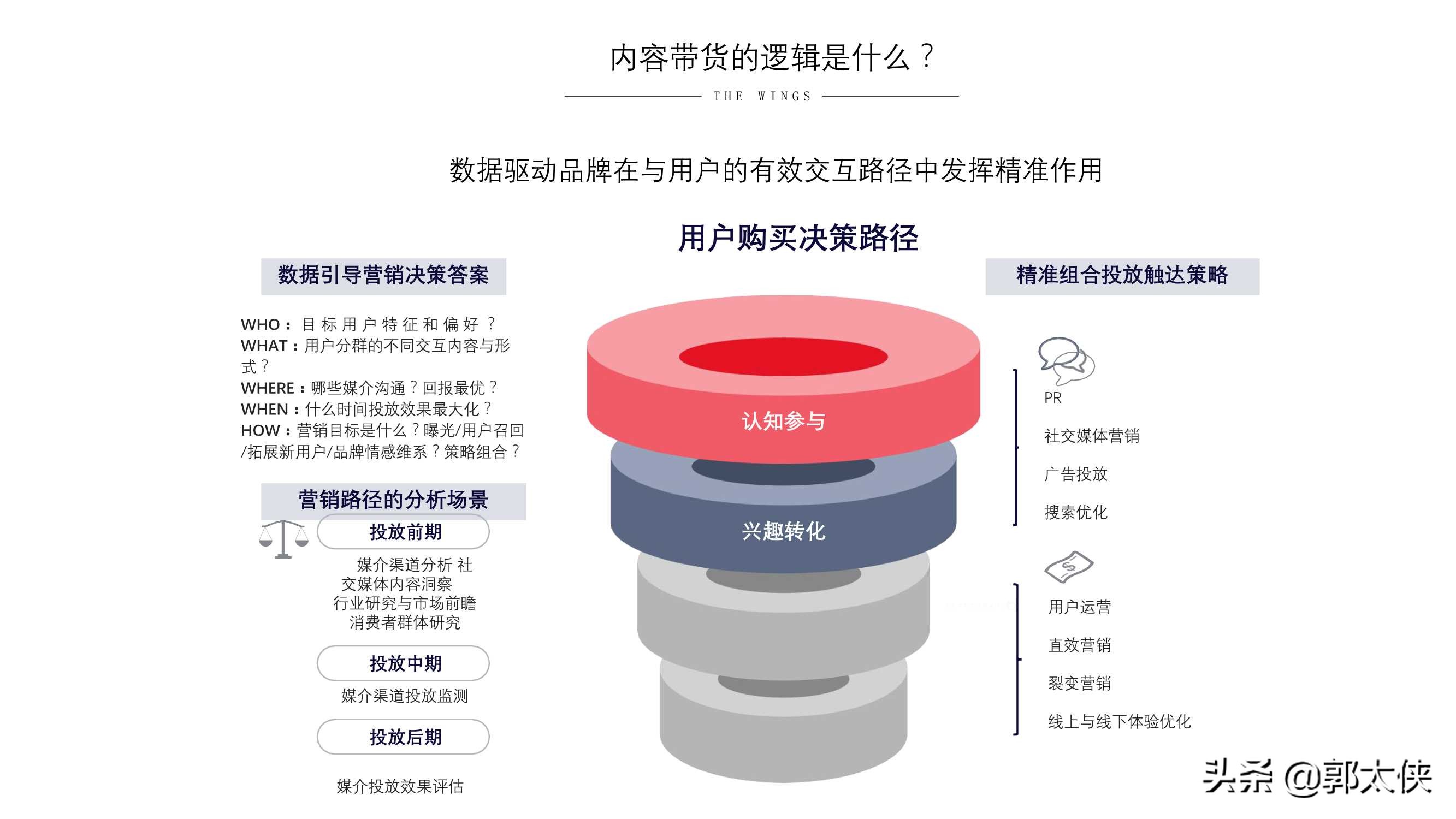 用實際引流案例來說，小紅書營銷的實用方式與方法