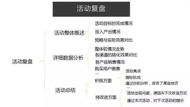 怎樣做活動策劃方案？活動策劃技巧