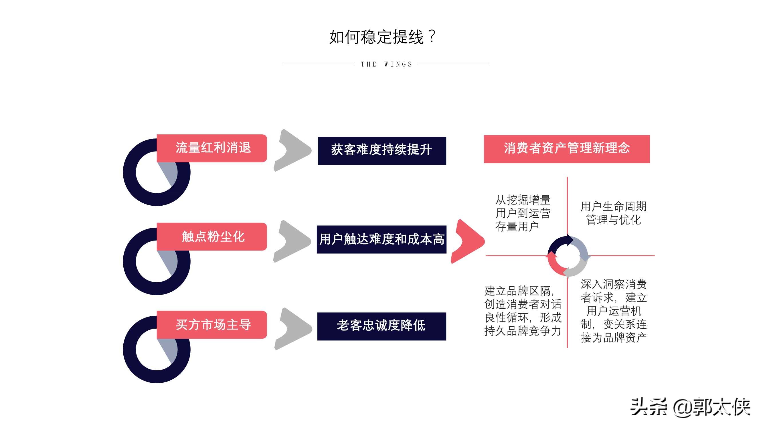 用實際引流案例來說，小紅書營銷的實用方式與方法