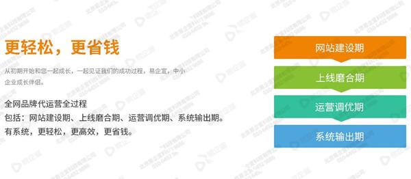 北京那么多家營銷公司，我們該如何選擇？