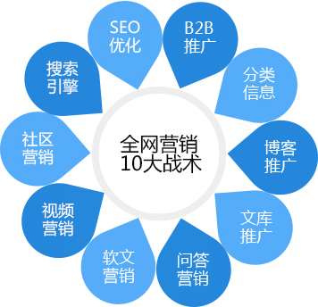 網絡營銷推廣的重要性和作用