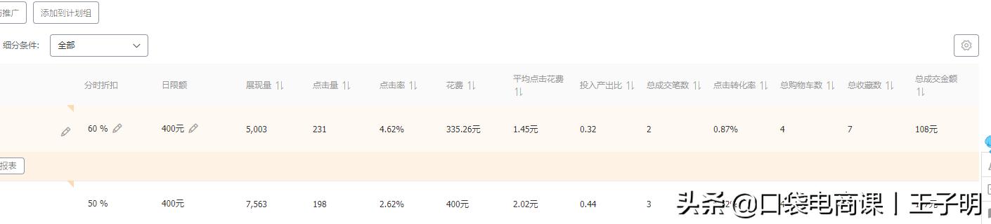 淘寶店鋪“直通車推廣”全過程，中小賣家必備，不要再迷茫了