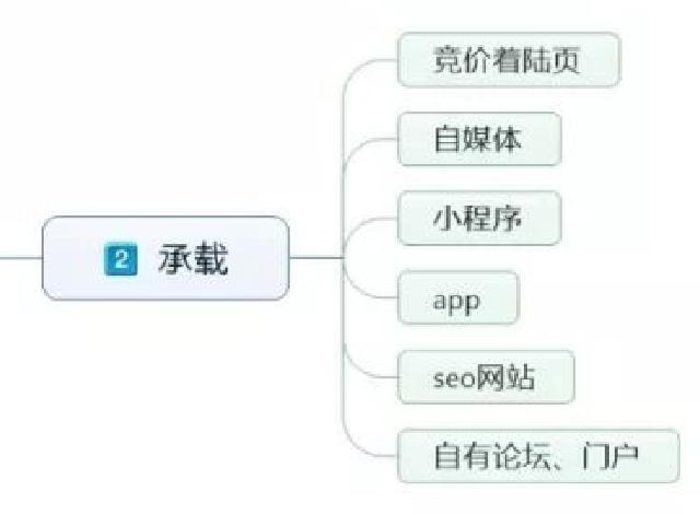 新媒體營銷有哪些特點？怎么才能做好新媒體營銷？