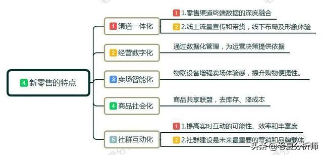 如何理解“互聯網+新零售”？新零售給我們帶來了什么？