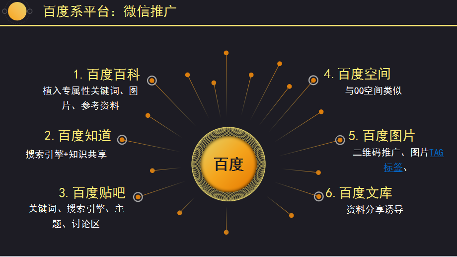 微信的推廣方式與推廣平臺
