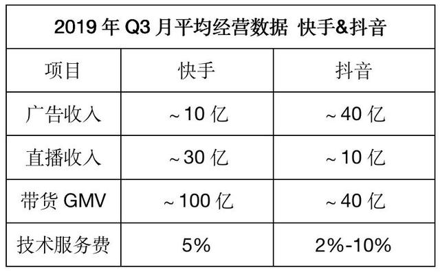 快手，電商的攪局者