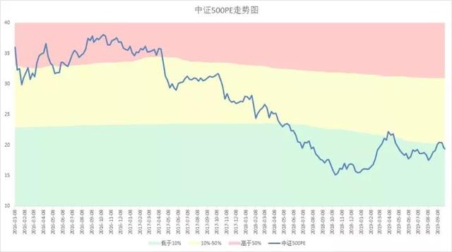 工薪族怎么理財？教你一招不錯的方法，3點講清