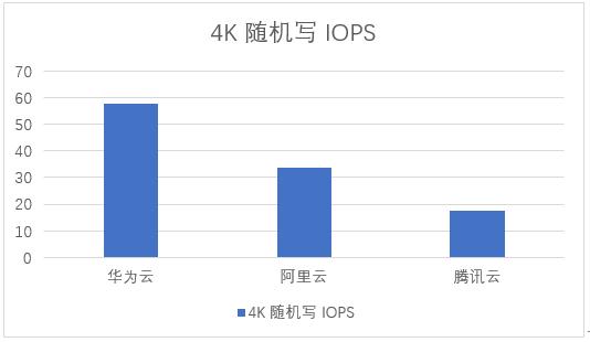 華為云、阿里云、騰訊云雙十一熱銷云主機評測