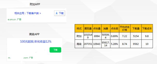 如何寫出一份成功的運營推廣方案？