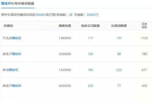 互聯網兼職/創業/副業/自由職業之:項目選擇思路白皮書