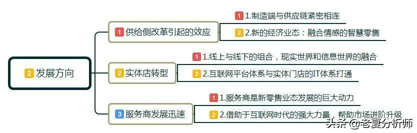 如何理解“互聯網+新零售”？新零售給我們帶來了什么？