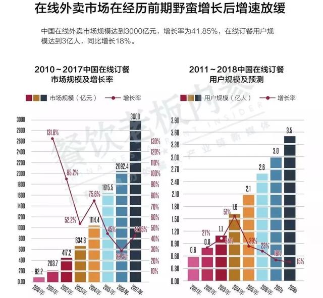 一年上百家入局，外賣代運營這門小生意火了