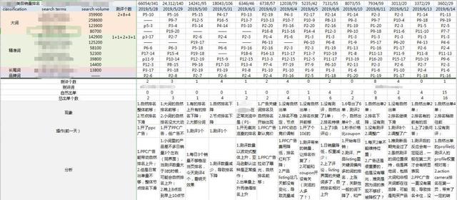關鍵詞自然排名追蹤，get 運營小技能