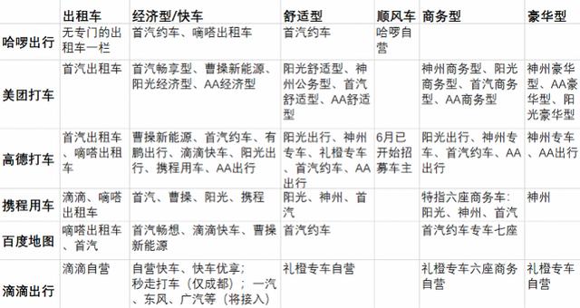 實測六大網約車聚合平臺：滴滴價格較低，高德接入品牌最多